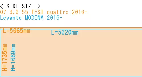 #Q7 3.0 55 TFSI quattro 2016- + Levante MODENA 2016-